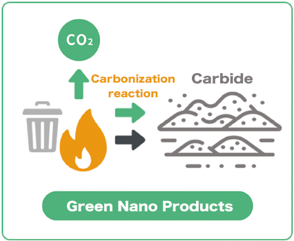 Green Nano Products