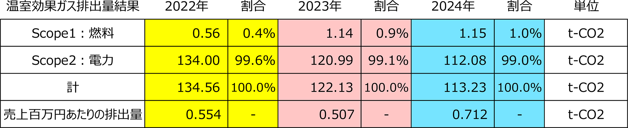 CFP（カーボンフットプリント）算出